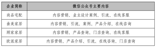 家具企业如何玩转线上营销？家具产业情报4月刊｜隐形冠军研究院