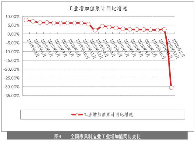 家具企业如何玩转线上营销？家具产业情报4月刊｜隐形冠军研究院
