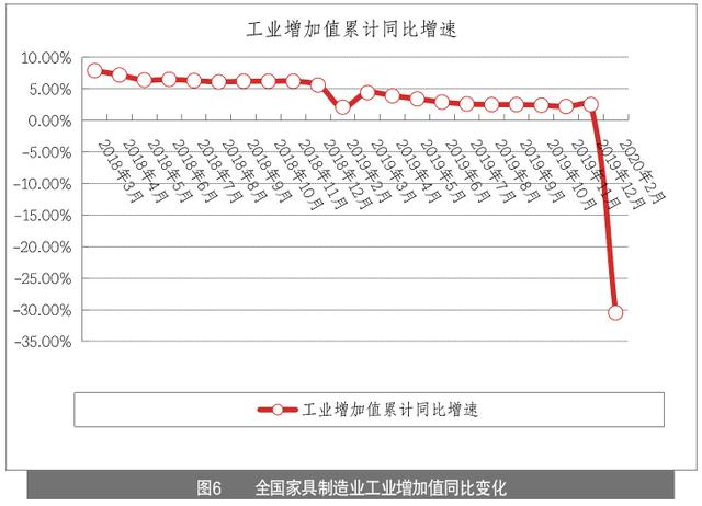 家具企业如何玩转线上营销？家具产业情报4月刊｜隐形冠军研究院