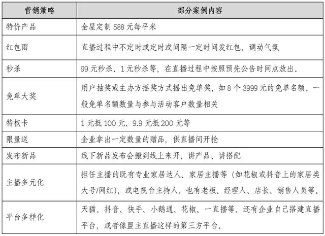 家具企业如何玩转线上营销？家具产业情报4月刊｜隐形冠军研究院