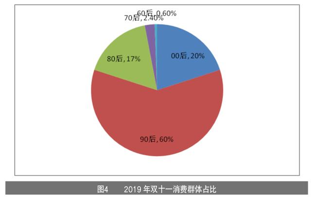 家具企业如何玩转线上营销？家具产业情报4月刊｜隐形冠军研究院
