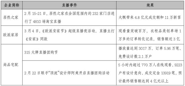 家具企业如何玩转线上营销？家具产业情报4月刊｜隐形冠军研究院