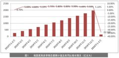 家具网络营销有哪些方案，家具行业网络营销特点及对应策略
