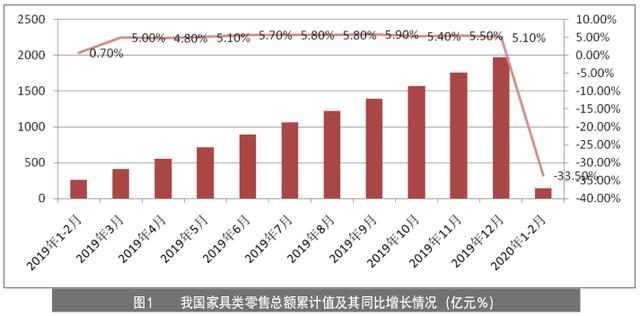家具企业如何玩转线上营销？家具产业情报4月刊｜隐形冠军研究院