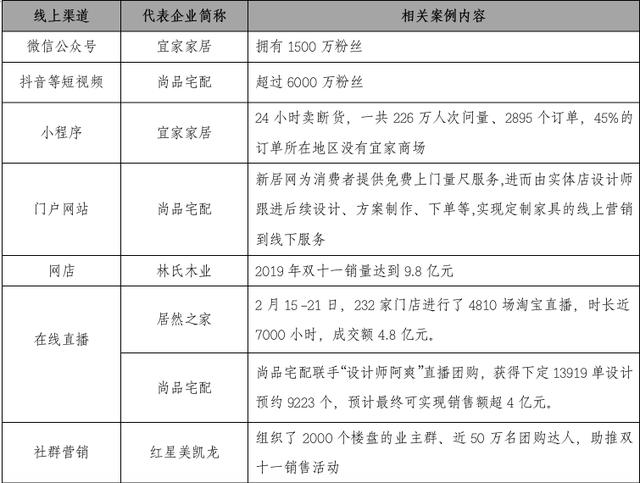 家具企业如何玩转线上营销？家具产业情报4月刊｜隐形冠军研究院
