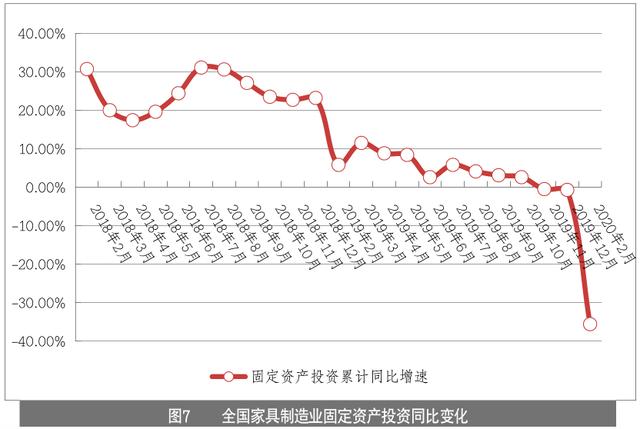 家具企业如何玩转线上营销？家具产业情报4月刊｜隐形冠军研究院