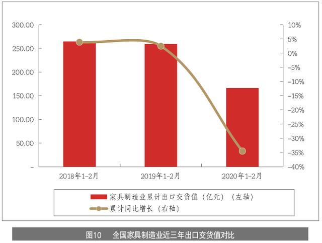 家具企业如何玩转线上营销？家具产业情报4月刊｜隐形冠军研究院
