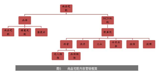 家具企业如何玩转线上营销？家具产业情报4月刊｜隐形冠军研究院
