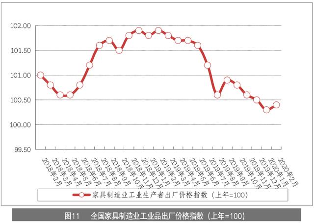 家具企业如何玩转线上营销？家具产业情报4月刊｜隐形冠军研究院