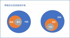 网络安全的本质是什么_如何做好网络安全