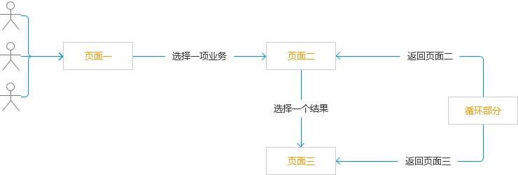 “3+1”网站分析法，让你秒懂网站的构建模式