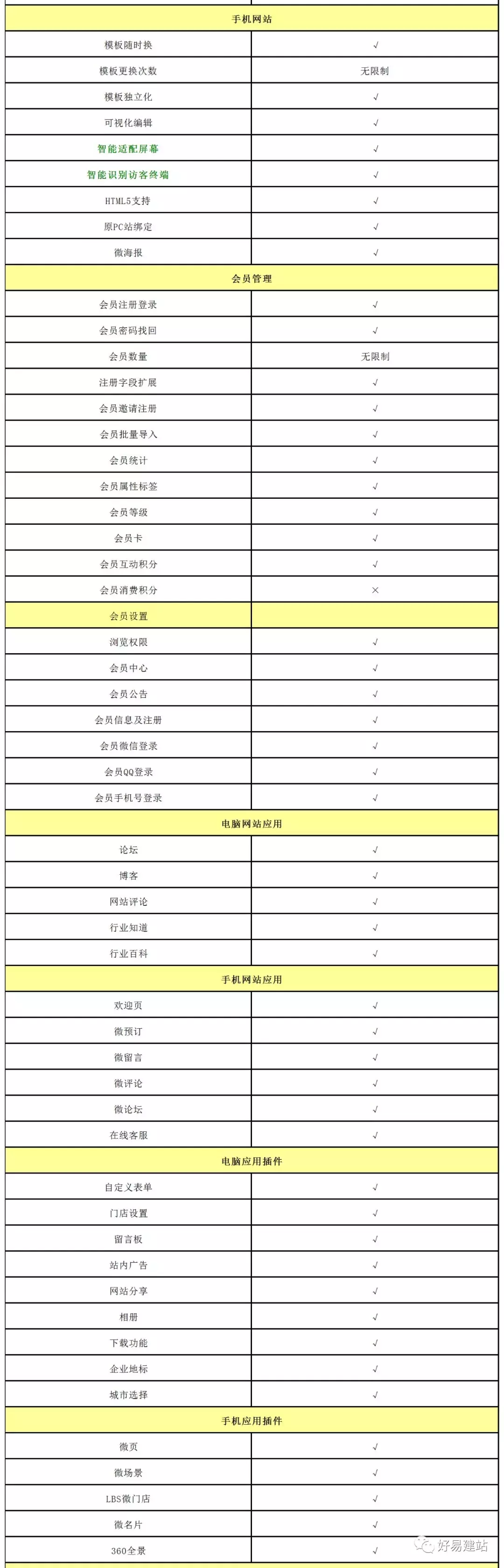 100元建站，会打字就会自己建网站！