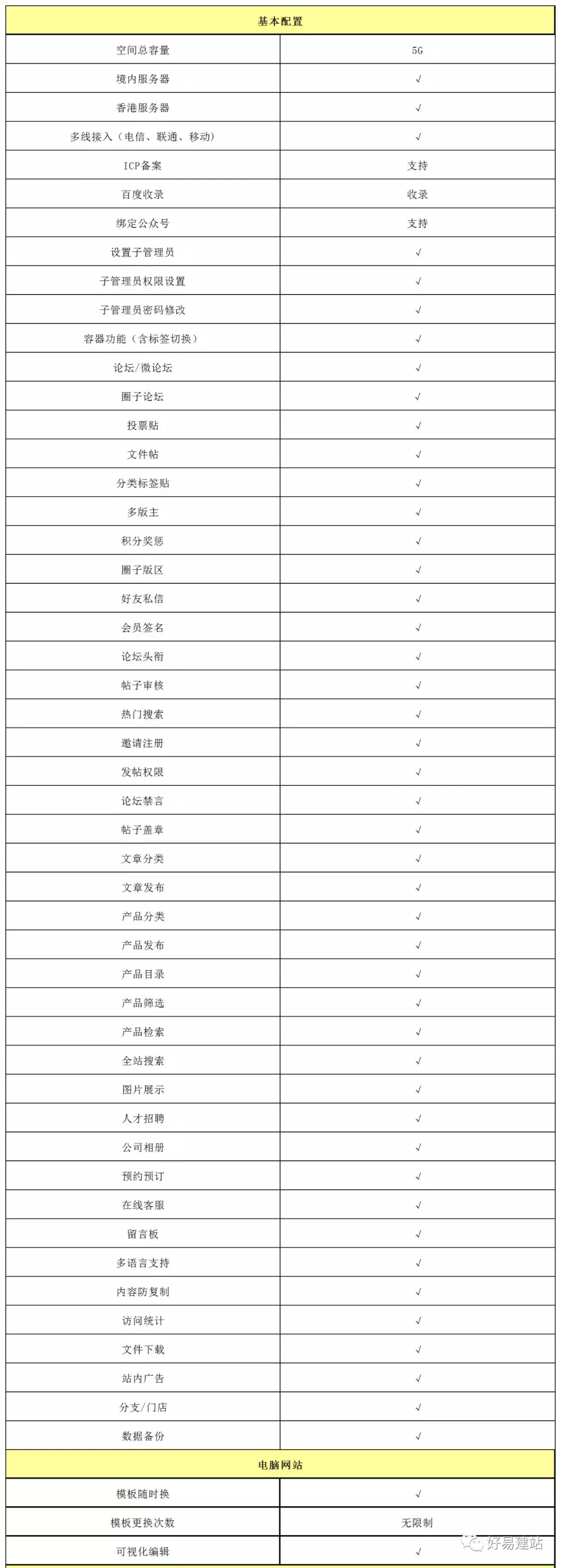 100元建站，会打字就会自己建网站！