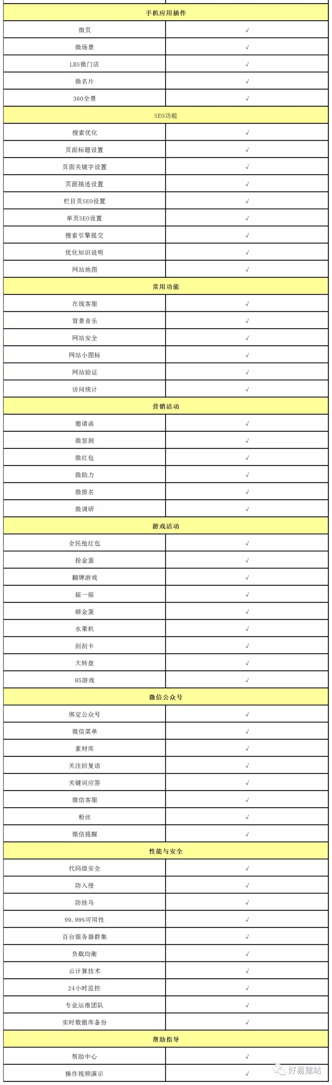 100元建站，会打字就会自己建网站！