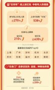 春节档电影太火爆，支付宝春节发红包数增长 270%
