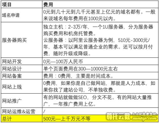 「建站指南」小白搭建网站一共分几步？