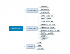 网站制作报价收费明细_做一个企业网站需要多少钱