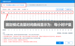 如何调整天天24小时IP流量测试优化曲线？详解流量时间设置功能 - 老铁流量宝
