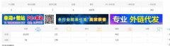 请问网站权重是怎么来的？为什么收录一万多条却没有权重呢？