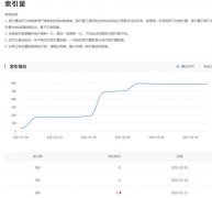 建站9个月了，收录213条，索引589,没权重，怎么回事