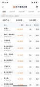 《你好，李焕英》总票房反超《唐人街探案 3》
