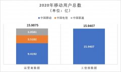5G 健康发展，得从规范统计数据开始