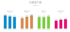 中国移动 1 月 5G 套餐客户净增 396.8 万