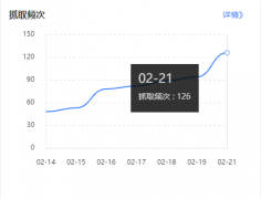 三个月了，抓取频次从没有到100多，蜘蛛抓取是不是抓不到内容呢？