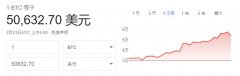 比特币价格一度暴跌近万美元