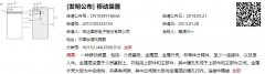 HTC 状告魅蓝 Note5 侵权