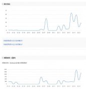 5个月一直没有收录，只收录了首页和一个页面！是啥回原因？
