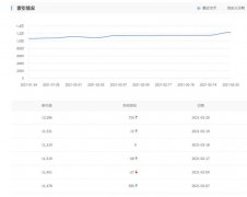 索引更新了日期显示2.20