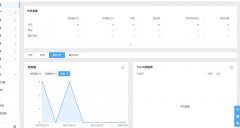 网站是被降权了吗？关键词排名直线下降突然没有访问量