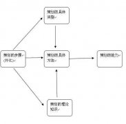 活动网络推广方案_新产品线上活动策划高质量外链资源