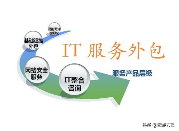 如何找到合适的互联网外包公司？