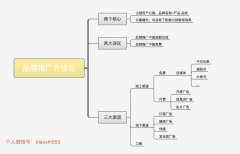怎样推广品牌_新品牌如何快速打开市场外链论坛