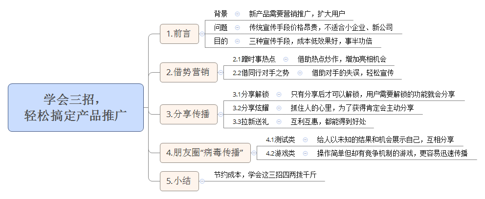 学会三招，轻松搞定产品推广