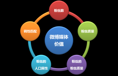 微博营销方法与技巧有哪些_2021最新微博营销方式高质量外链