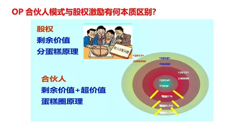 作为一个管理者，必须敢于做坏人，附业务员的薪酬激励方案