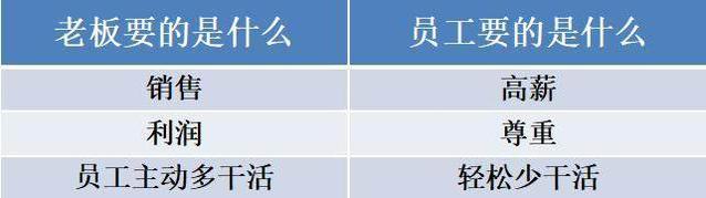 作为一个管理者，必须敢于做坏人，附业务员的薪酬激励方案