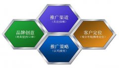 深圳网络推广公司排行榜_附：免费网络营销平台推荐高质量外链
