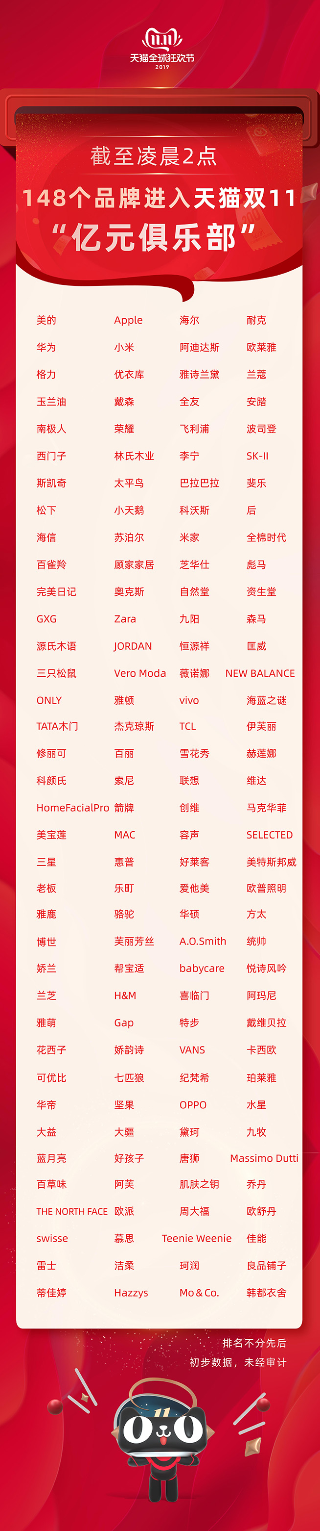2019“双11”各大品牌销售排行榜，看看最受大家欢迎的品牌有哪些？