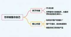 怎样销售你自己_销售最高的境界高质量外链资源
