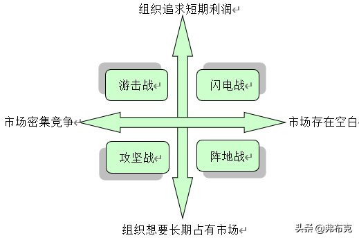 销售团队组建：团队组建分析、团队成员选择、团队成员培训