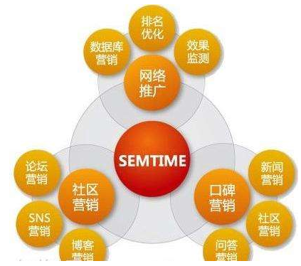 分享5个实打实的网络推广产品案例技巧
