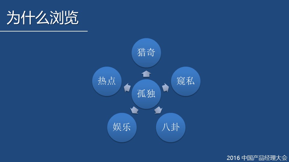 SNS病毒营销模型：利用人性缔造朋友圈的营销经典