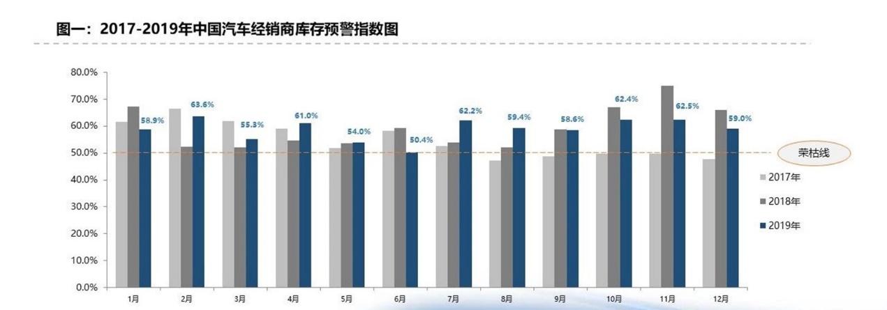 库存积压，需求爆发，疫情之后汽车销售市场或将出现“价格战”
