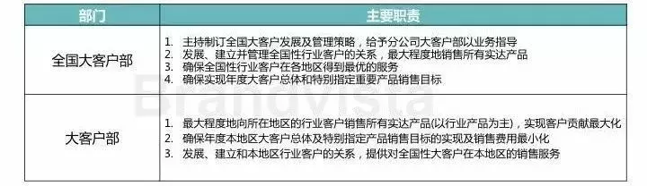 销售部到底是干什么的？