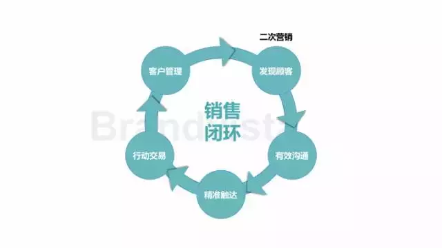 销售部到底是干什么的？