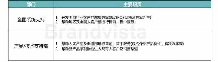 销售部到底是干什么的？